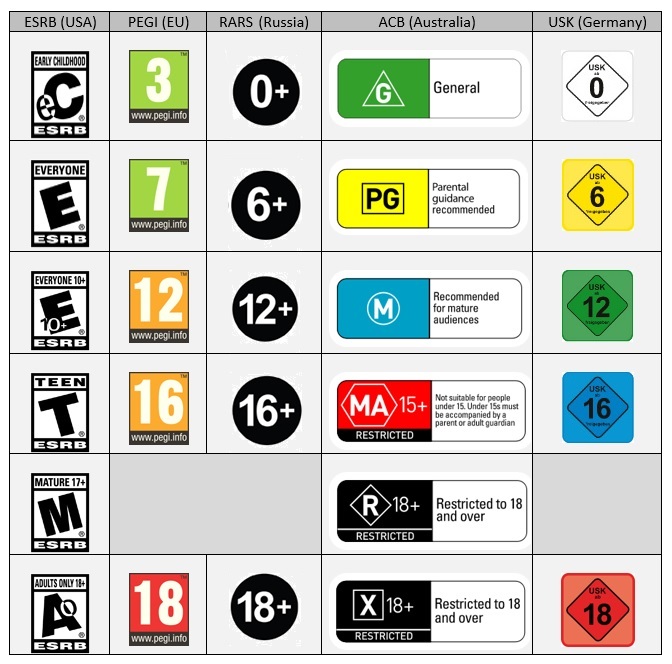 ESRB Ratings  Entertainment Software Ratings Board