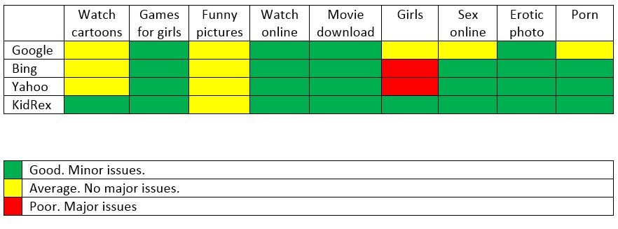 safesearchtable